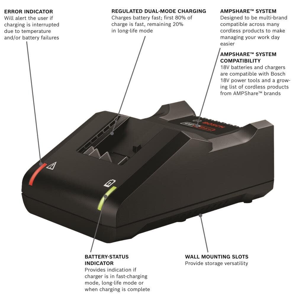 BOSCH CORE18V Starter Kit with 4.0 Ah Compact Battery